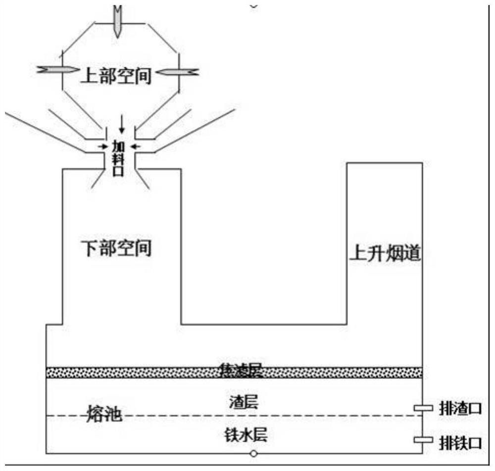 Application method and system of Internet-based mathematical model control production