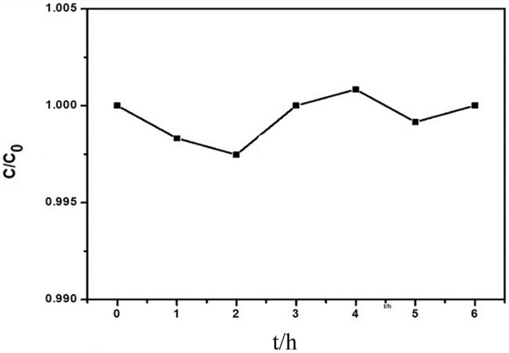 PDINH-coated TiO2 photocatalyst as well as preparation method and application thereof
