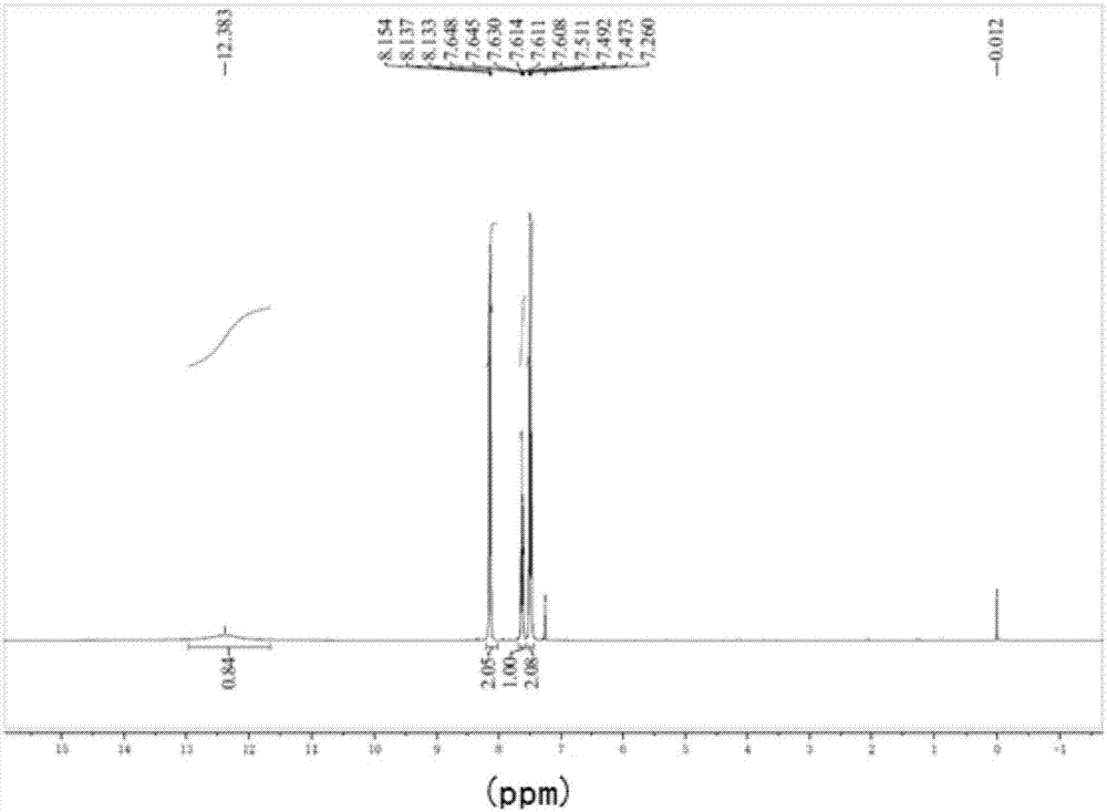 Synthesis method of benzoic acid under illumination condition