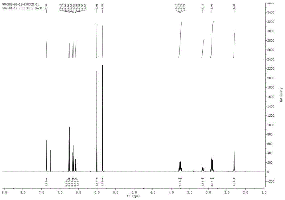 A kind of lignan compound containing coumarin structure and its preparation method and application