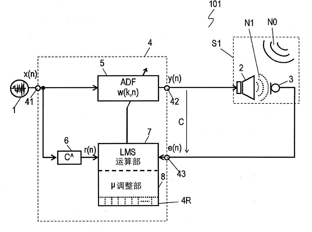 Active noise reduction device and active noise reduction method