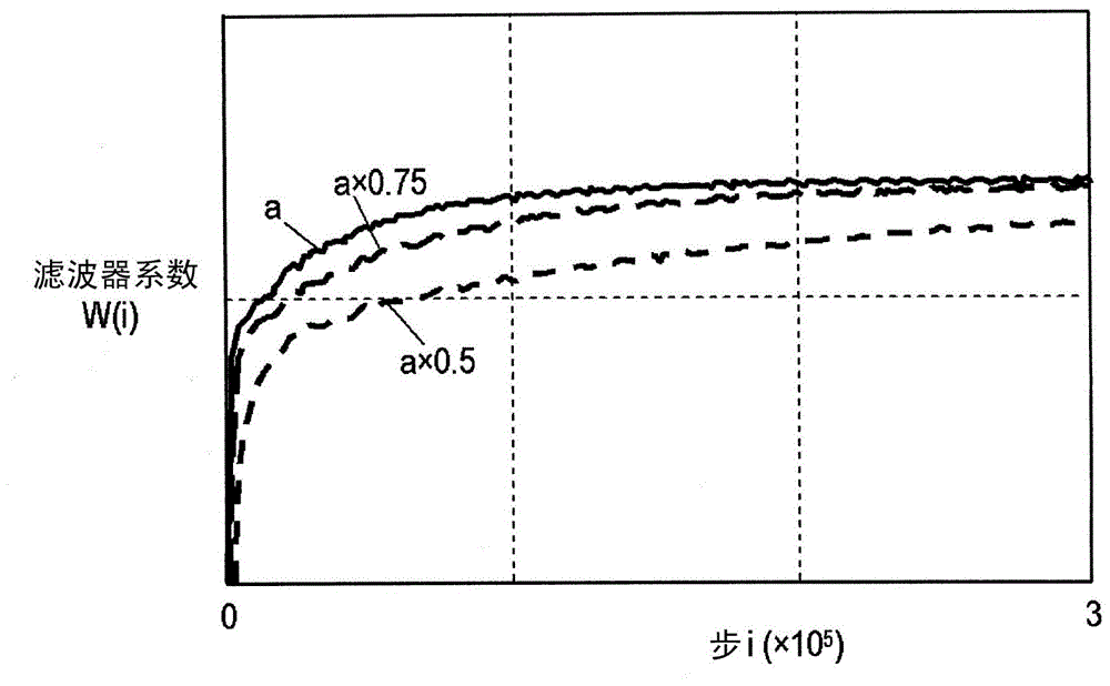 Active noise reduction device and active noise reduction method