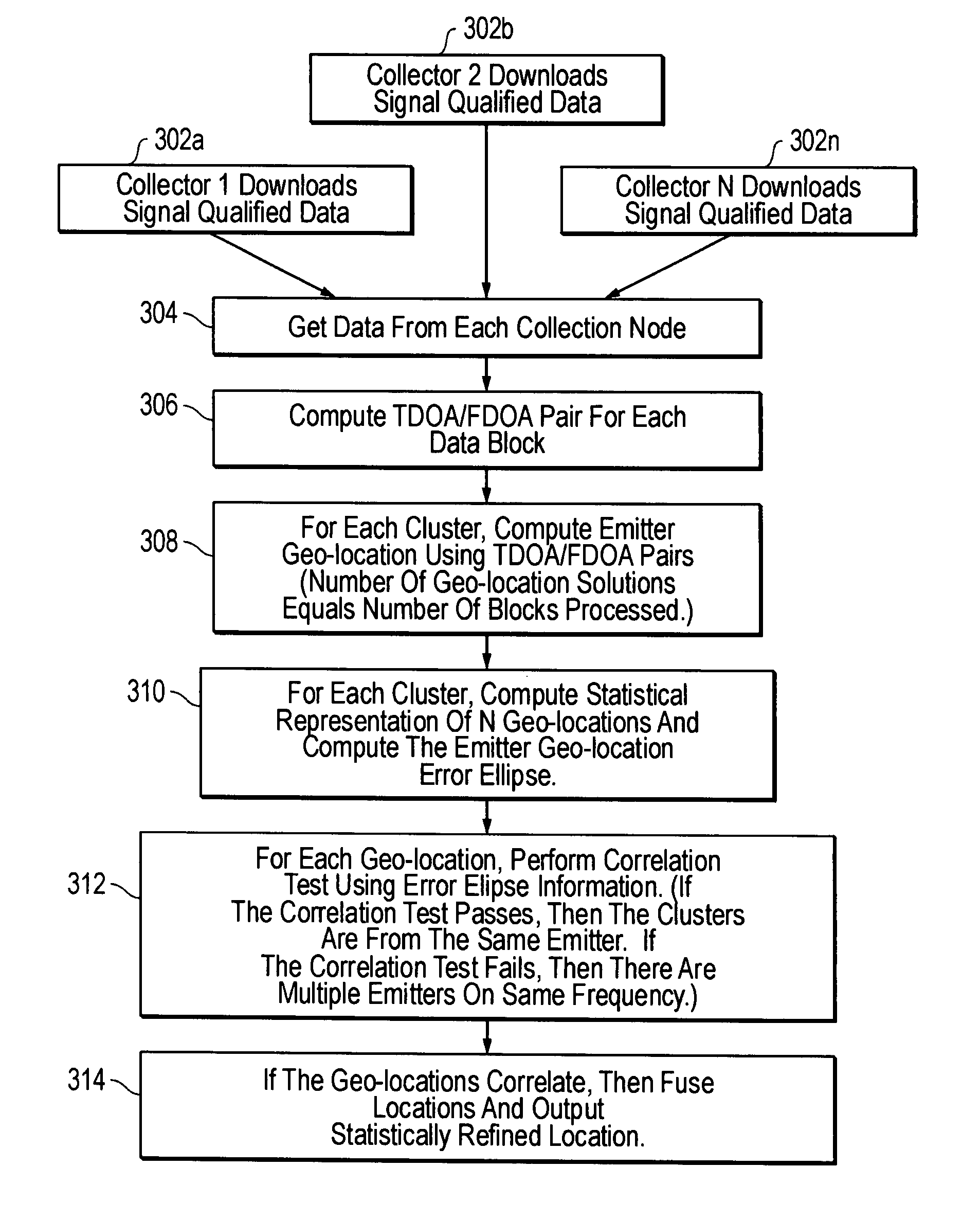 Methods and systems for detection and location of multiple emitters