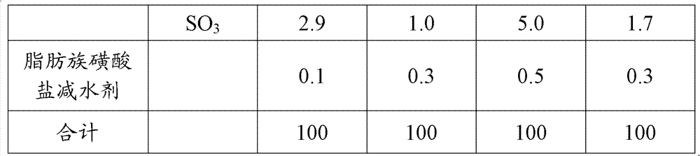 Curing agent for treating deep soft foundation soil layer and preparation method thereof