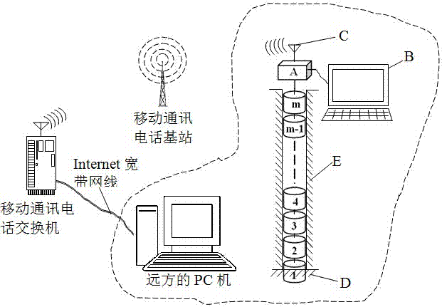 Geotechnical Deformation Measurement Method and Instrument System Based on Inclinometer and Hall Effect