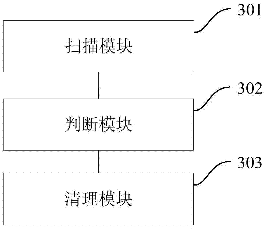 Cleaning method and device for disk space