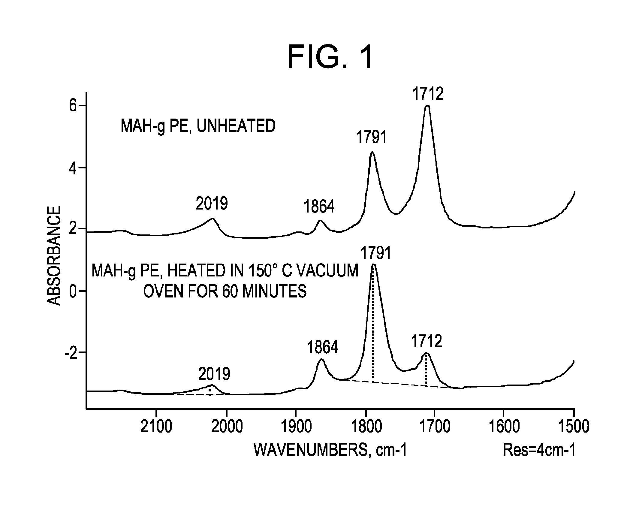 Functionalized olefin interpolymers, compositions and articles prepared therefrom, and methods for making the same