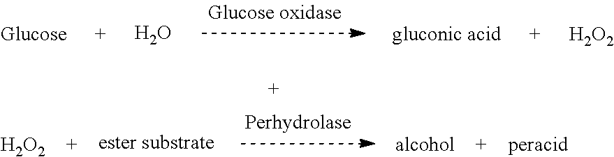 Enzymatic textile bleaching compositions and methods of use thereof