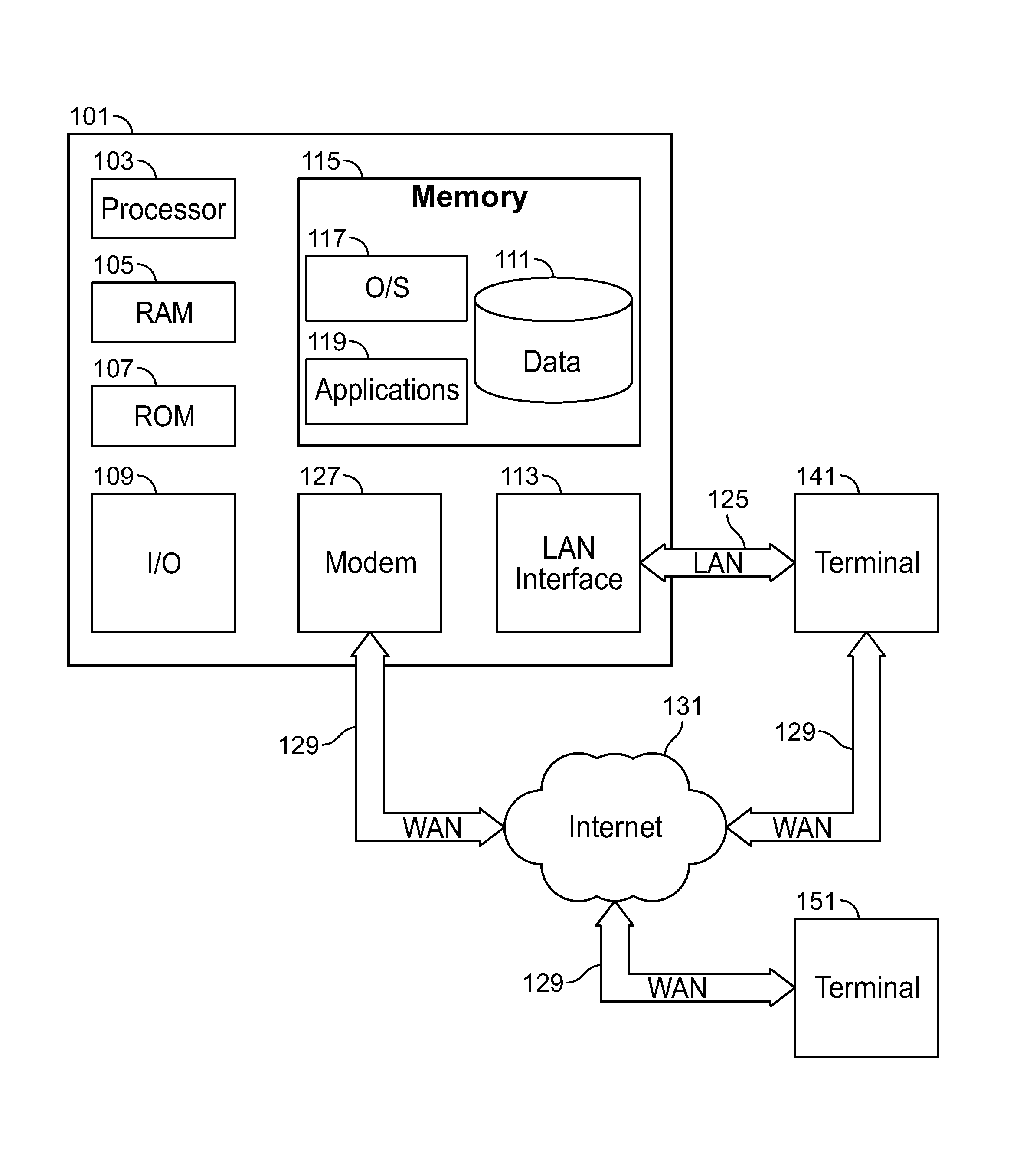 Systems and methods for service request processing