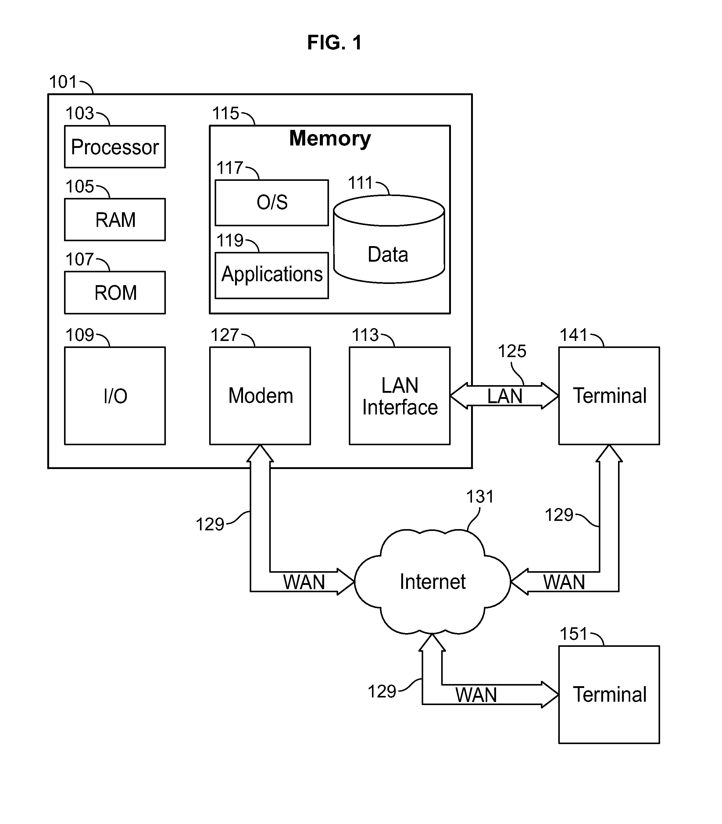 Systems and methods for service request processing