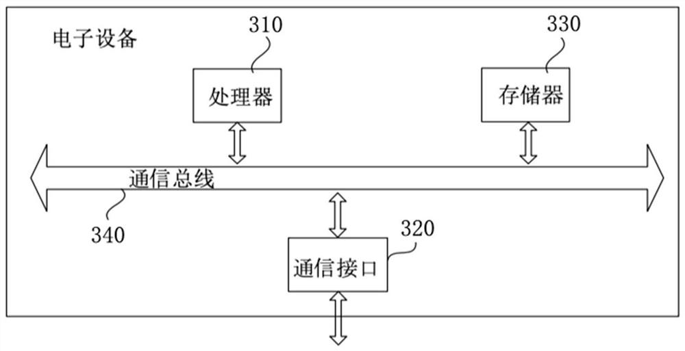 List loading method and system, electronic equipment and readable storage medium