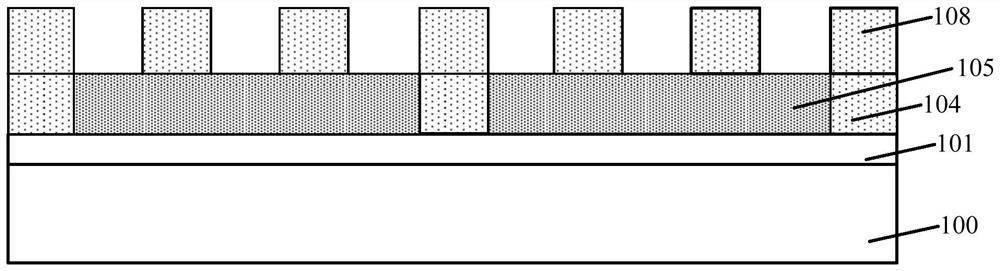 Semiconductor structure and forming method thereof