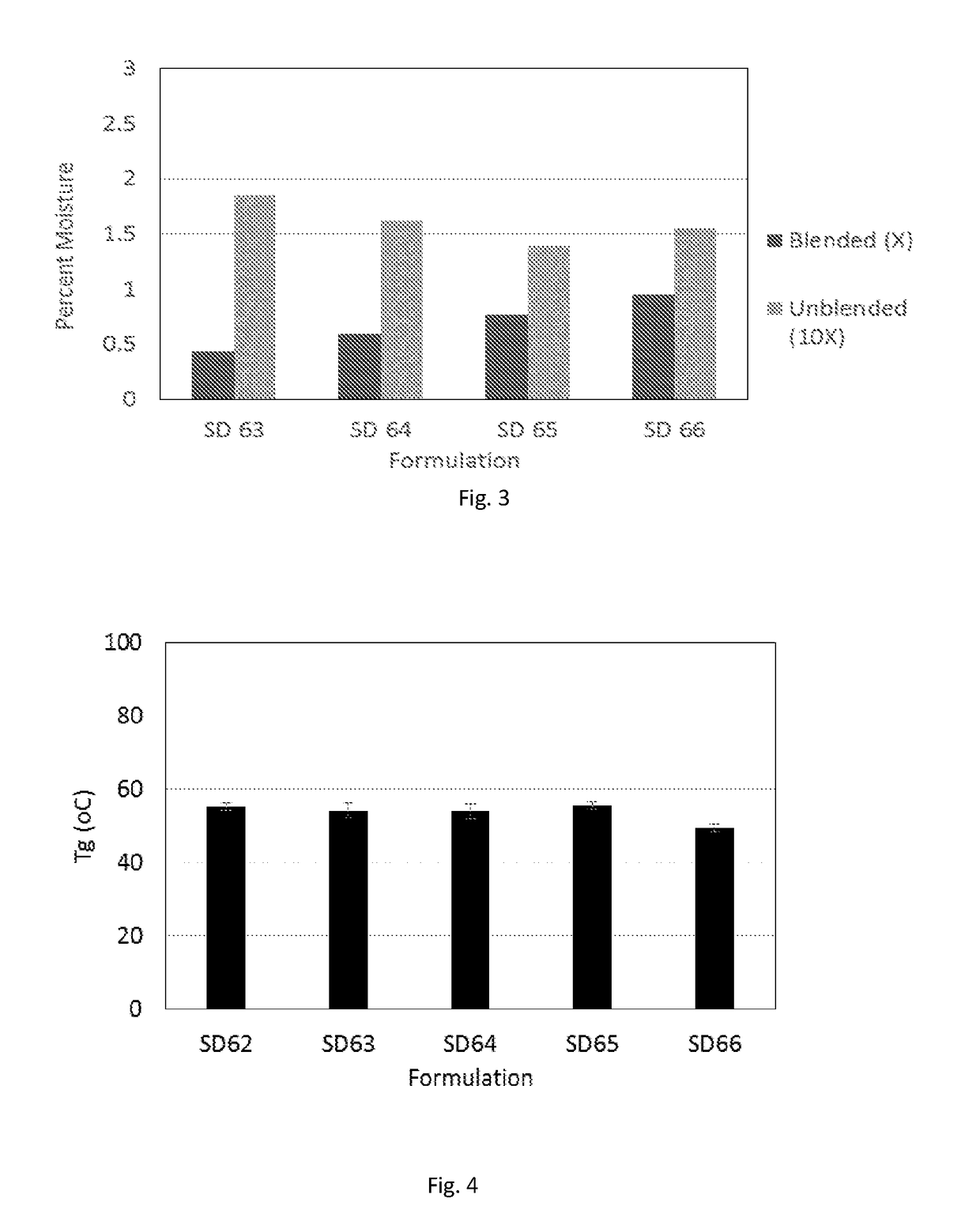 Thermostable spray dried rotavirus vaccine formulation and process thereof