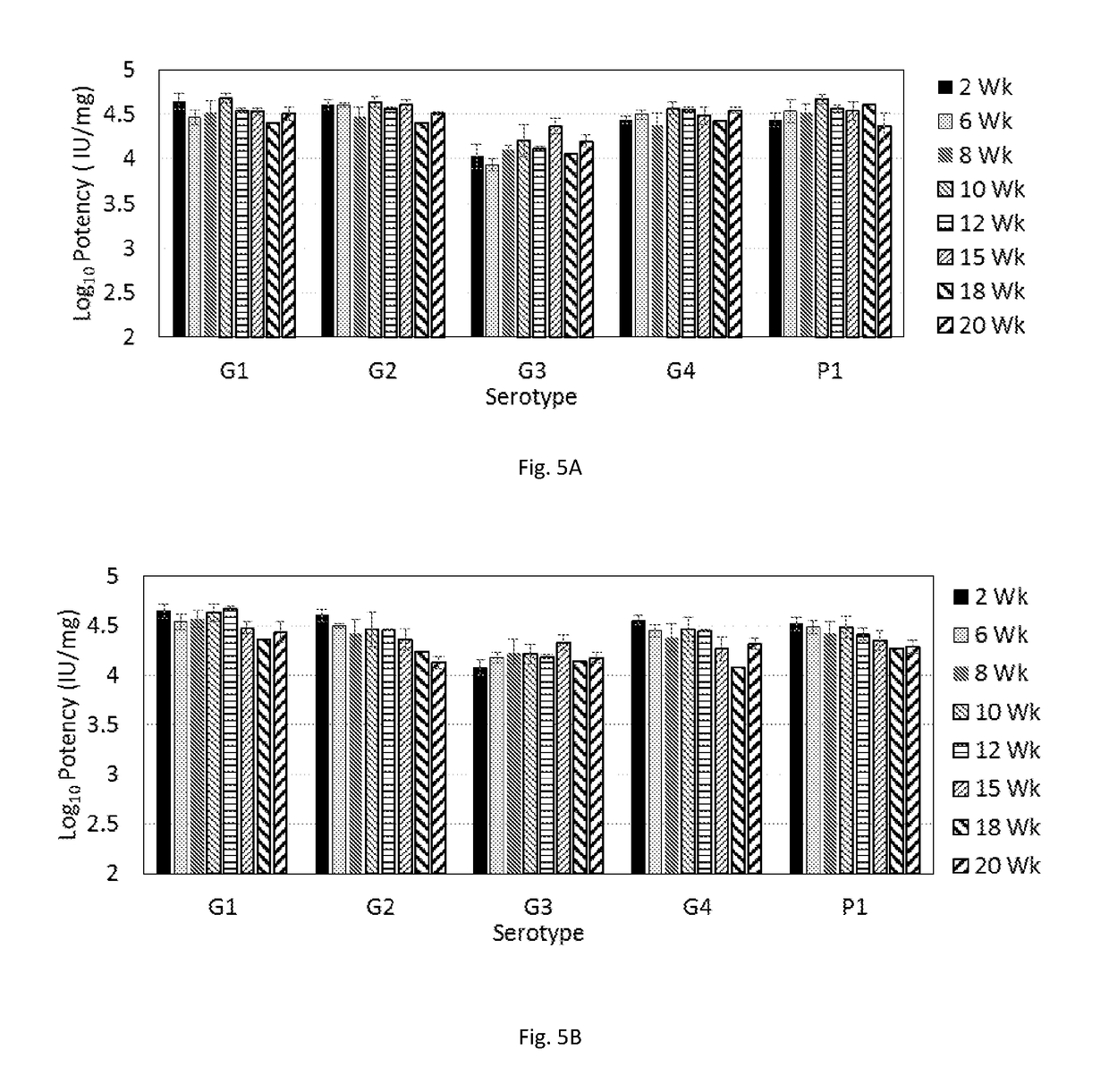 Thermostable spray dried rotavirus vaccine formulation and process thereof