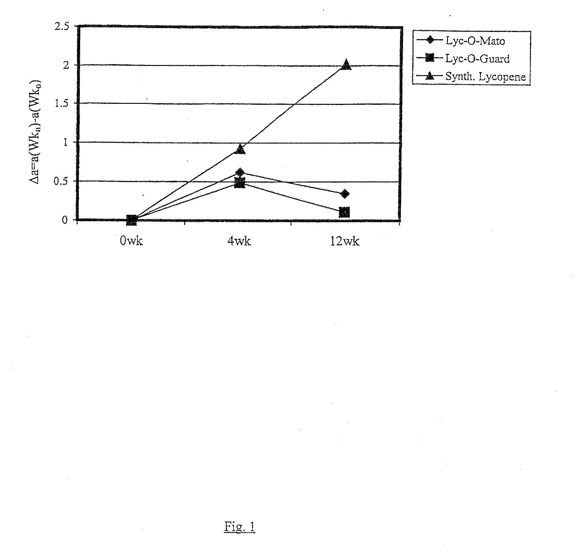 Carotenoid Composition and Method for Protecting Skin