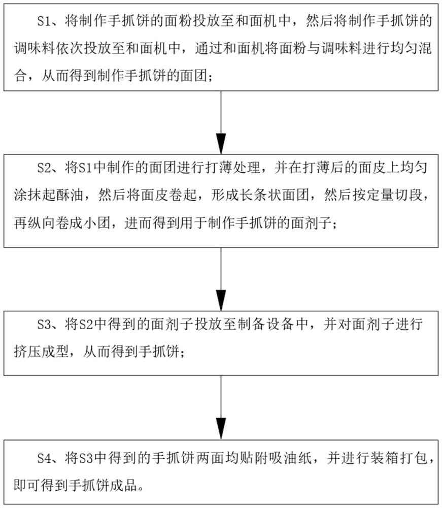 Making method and device of shredded cakes