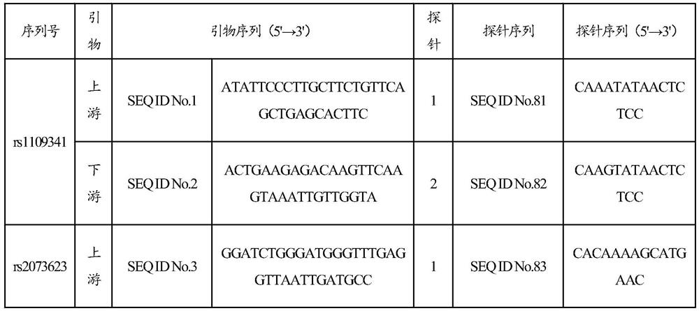 Application of snp site and its primers, probes and detection kits