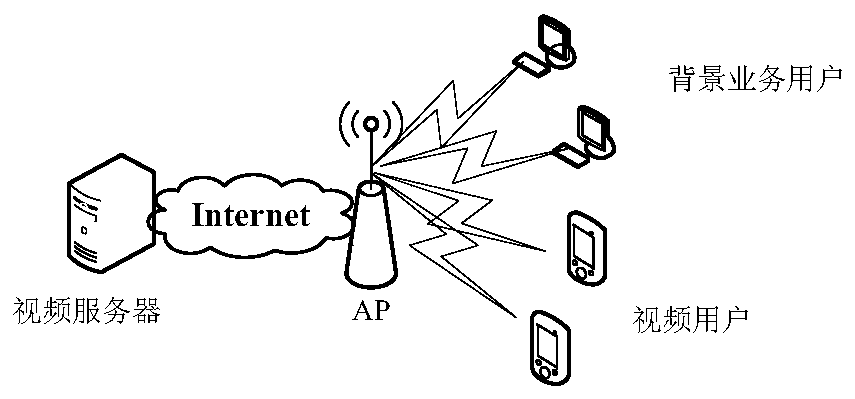 A two-level resource allocation method for guaranteeing QoE of video streaming service in wireless local area network