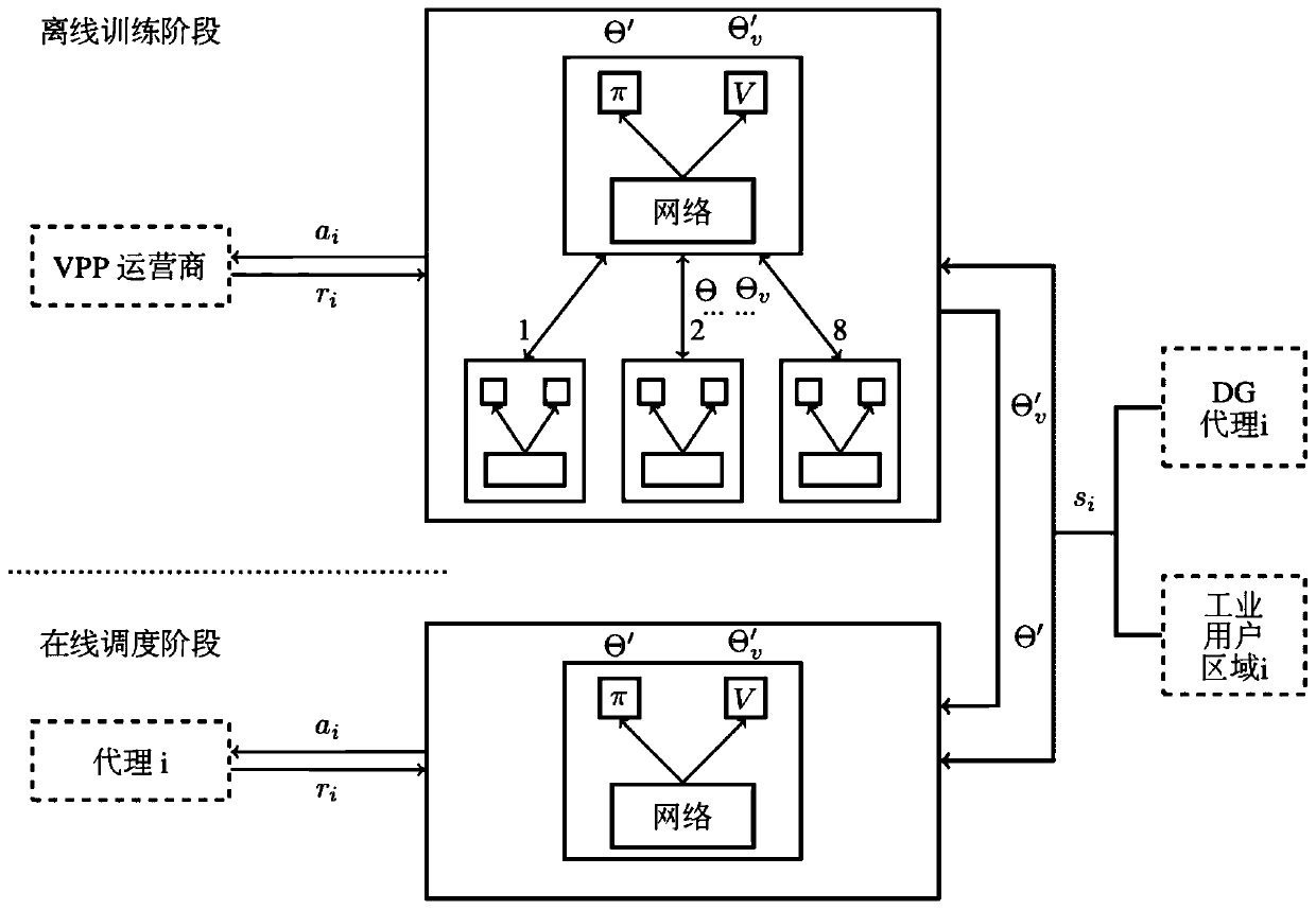 Virtual power plant economic dispatching method in energy internet based on deep reinforcement learning