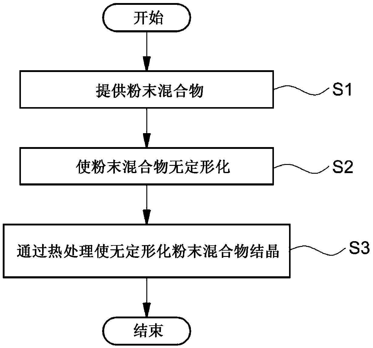 Solid electrolyte for all-solid battery and method of preparing same