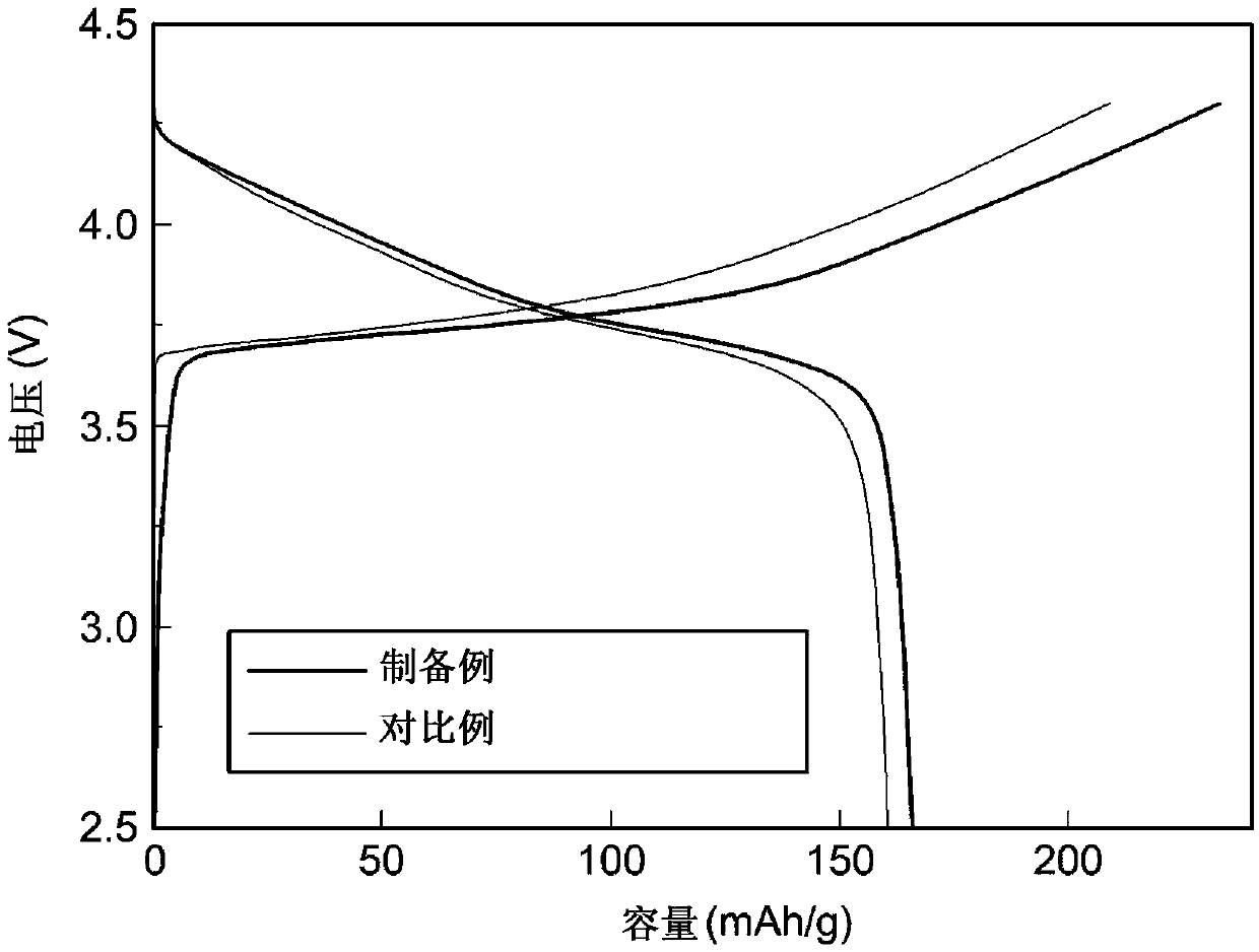 Solid electrolyte for all-solid battery and method of preparing same