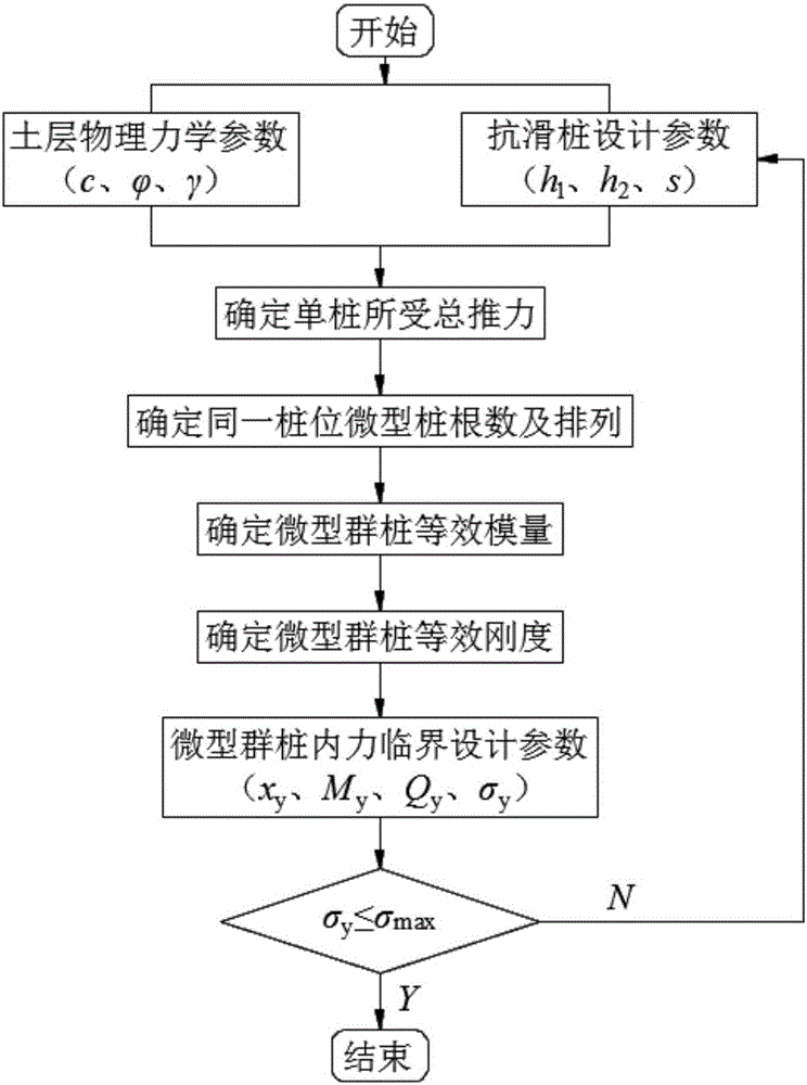 Pile arranging method for side slope micro anti-skid pile group, and antiskid stability evaluation