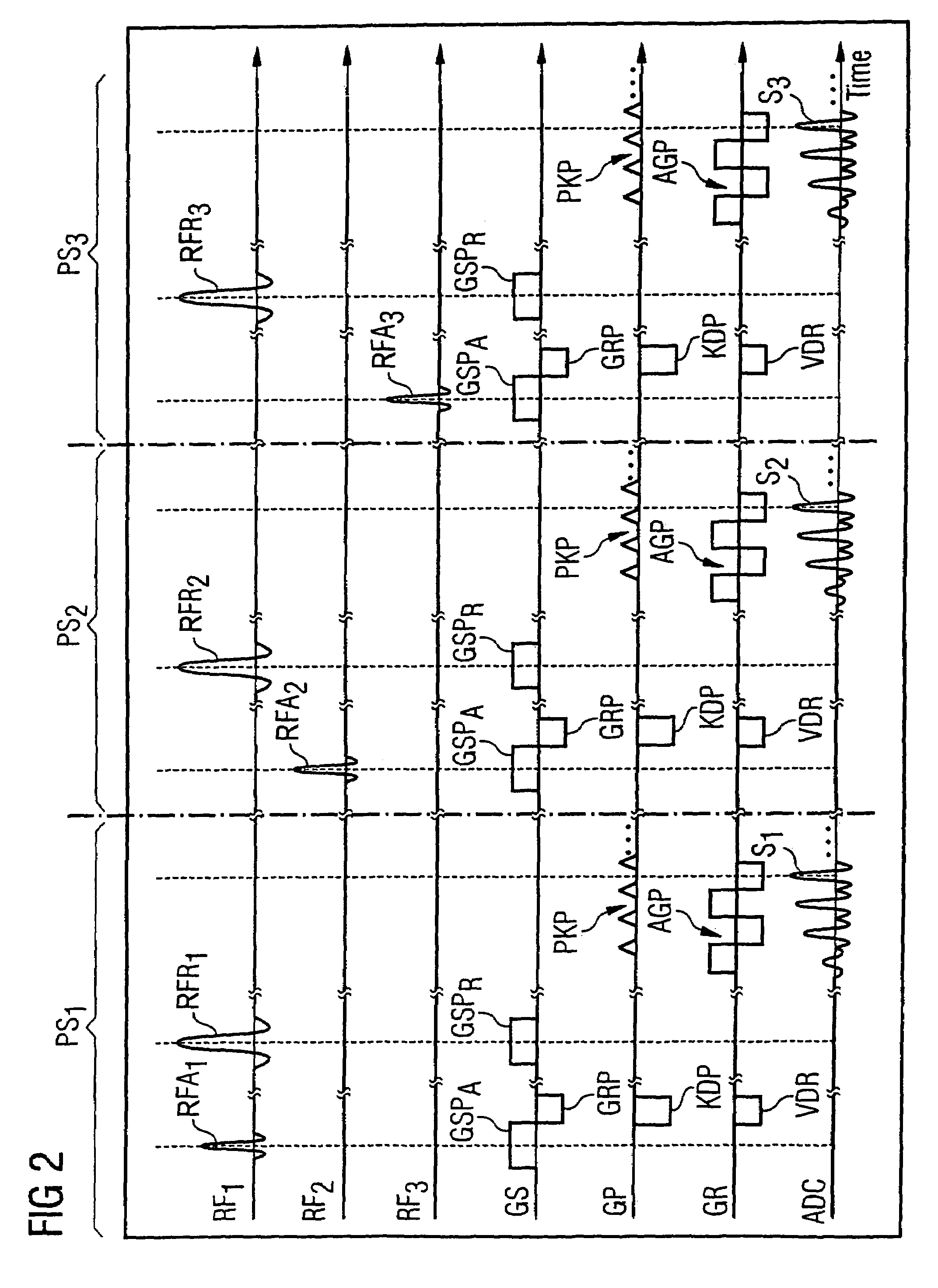 Method and magnetic resonance system for determining the flip angle distribution in a volume of an examination subject