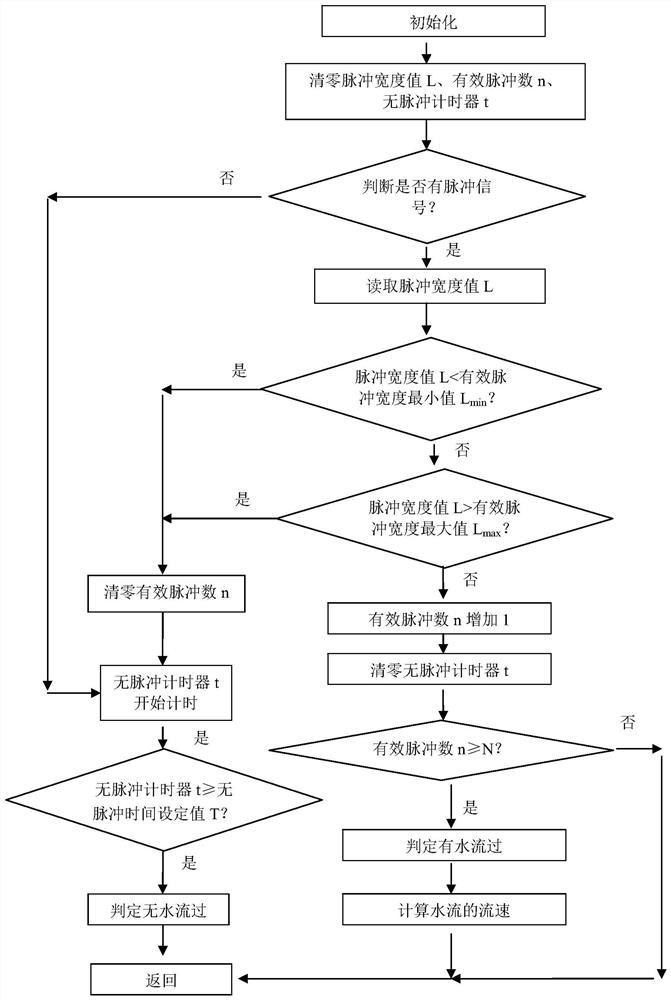 An impeller-type water flow detection method for a water pump, a water flow switch and a water pump