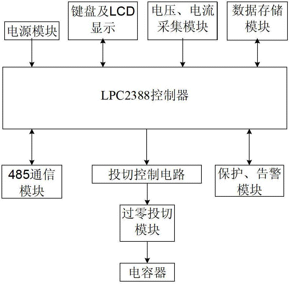 Control method of low-voltage reactive compensation device
