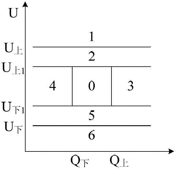 Control method of low-voltage reactive compensation device