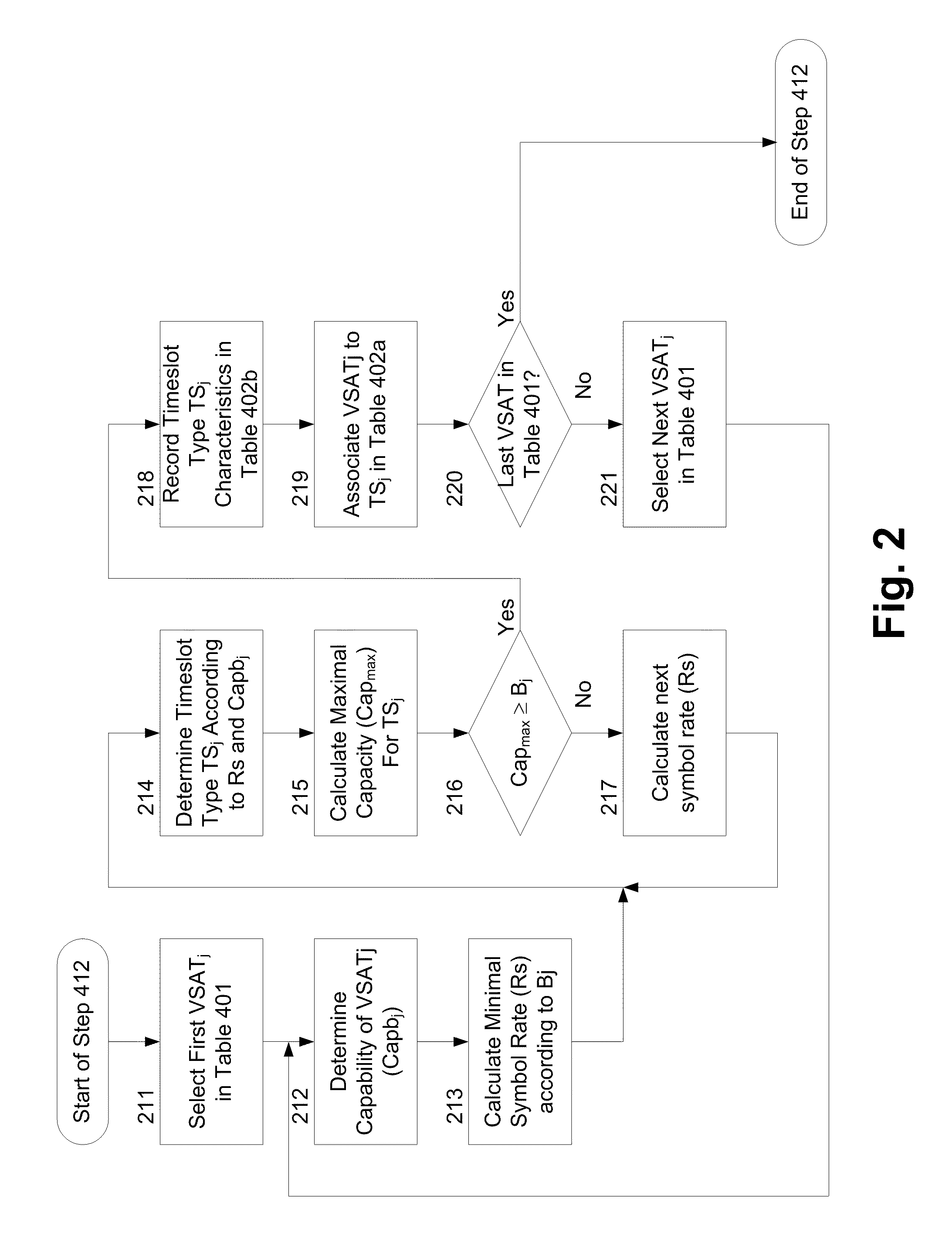 Elastic Access Scheme for Two-way Satellite Communication Systems