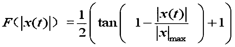 A system for managing electric vehicle batteries using a computer