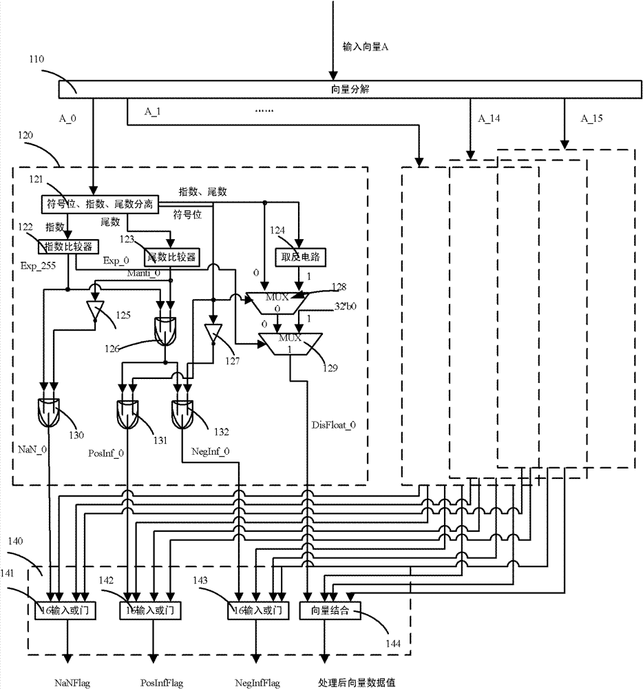 Length-configurable vector maximum/minimum network supporting reconfigurable fixed floating points