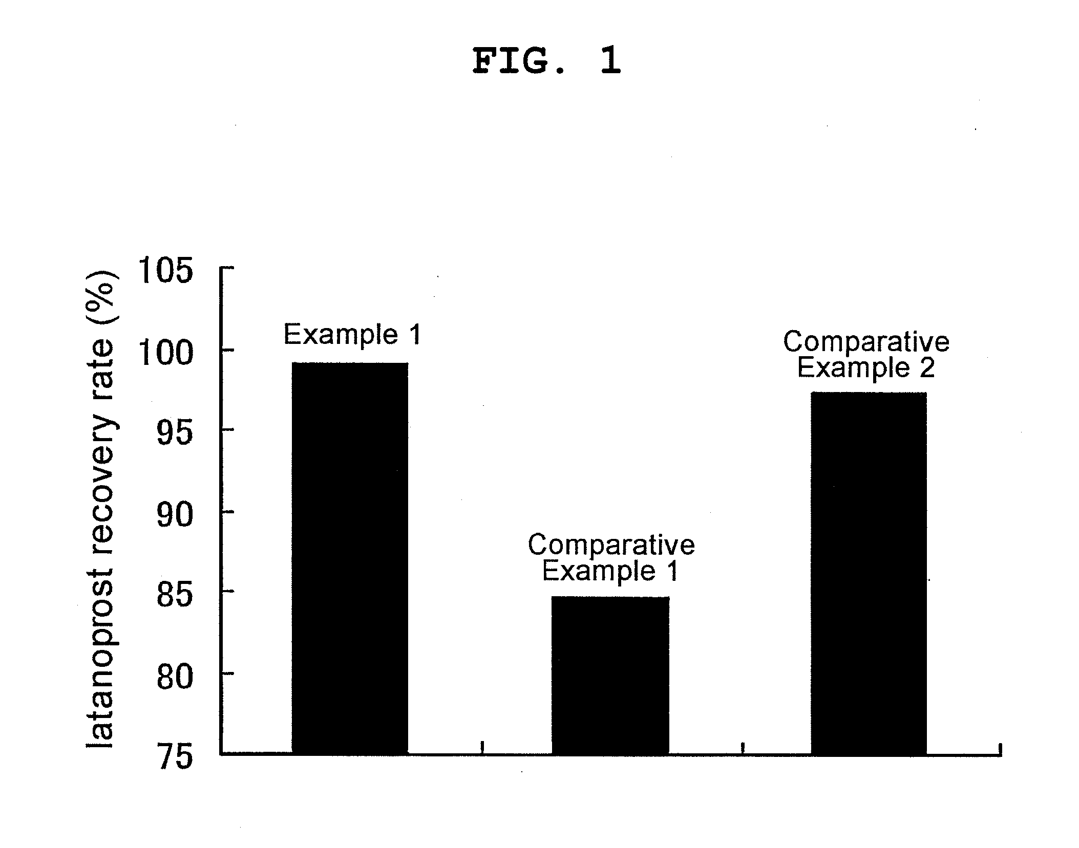 Latanoprost-containing aqueous eye drops and method for inhibiting adsorption of latanoprost to resin