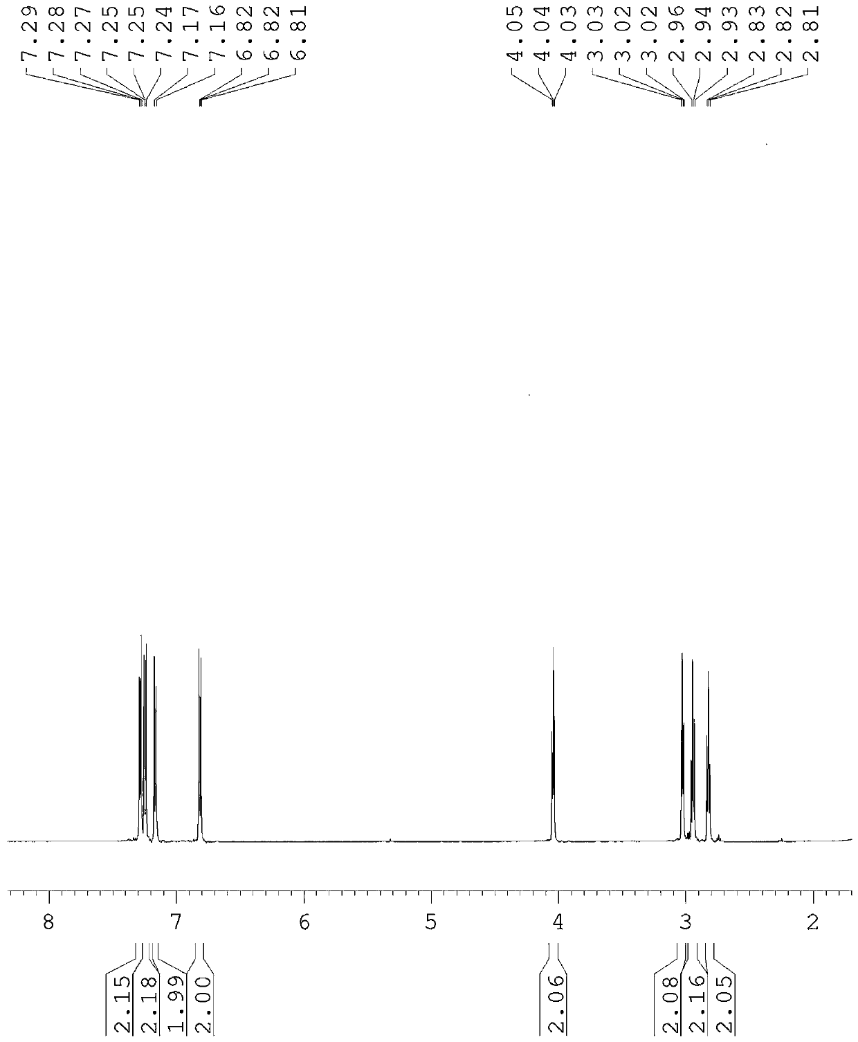 Dofetilide-d3 drug and preparation method thereof