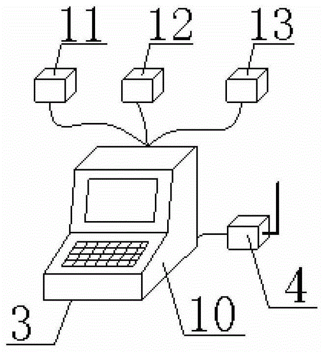 Aerodynamic characteristics test system and test method of mobile train based on wind pressure integration