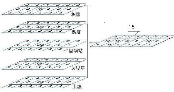 Point distribution method for observing geogas interaction process of alpine lake