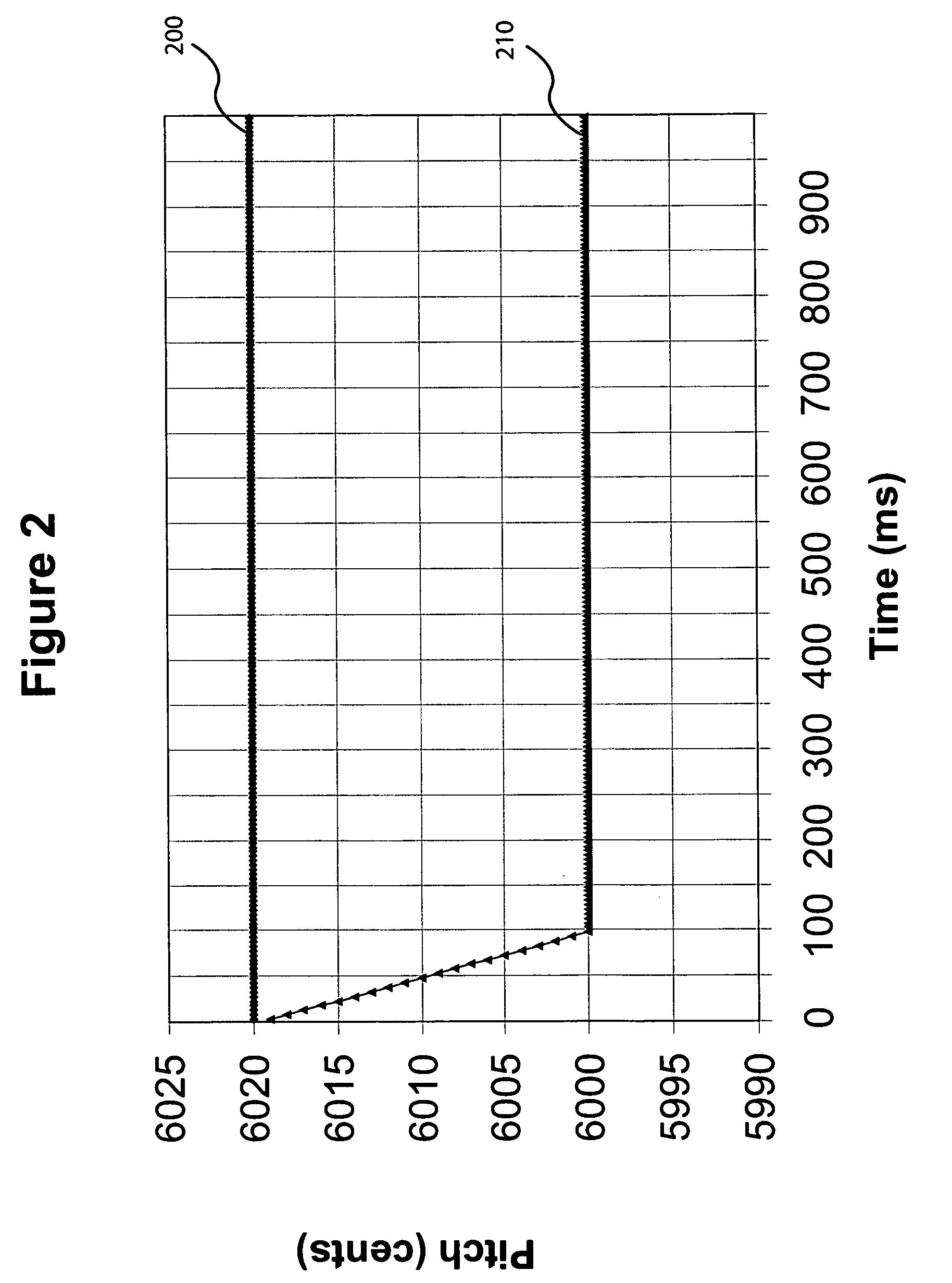 Position correction for an electronic musical instrument