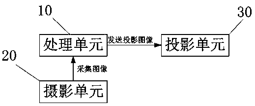 A projection type augmented reality image generation method and system