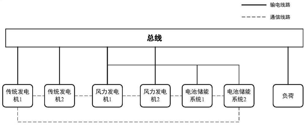 Dynamic economic dispatch distributed optimization method and system for smart power grid