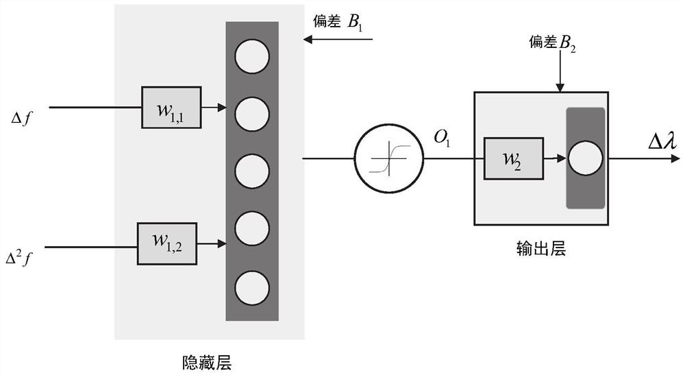 Dynamic economic dispatch distributed optimization method and system for smart power grid