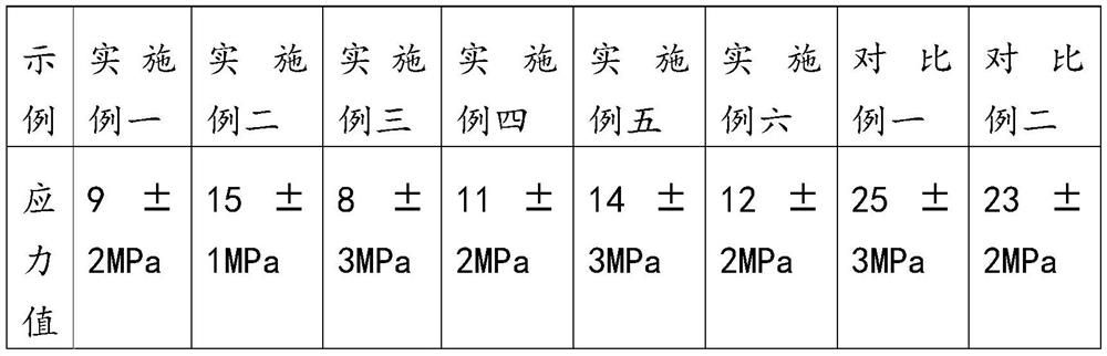 Indium antimonide crystal growth method and crystal growth furnace