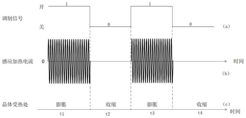 Indium antimonide crystal growth method and crystal growth furnace