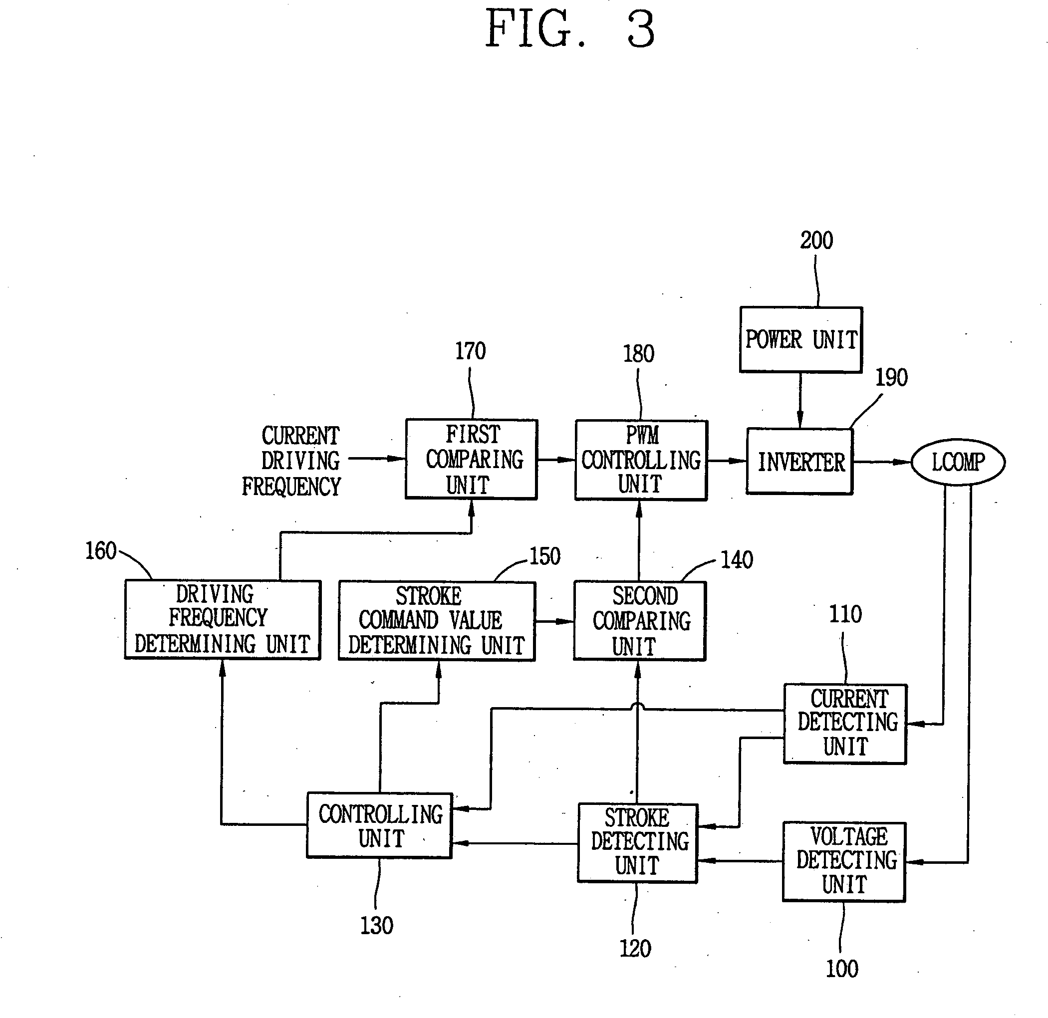 Apparatus for controlling driving of reciprocating compressor and method thereof