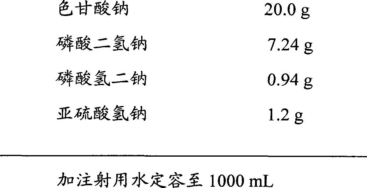Cromoglyn sodium eye drops without bacteria inhibitor and preparation method thereof