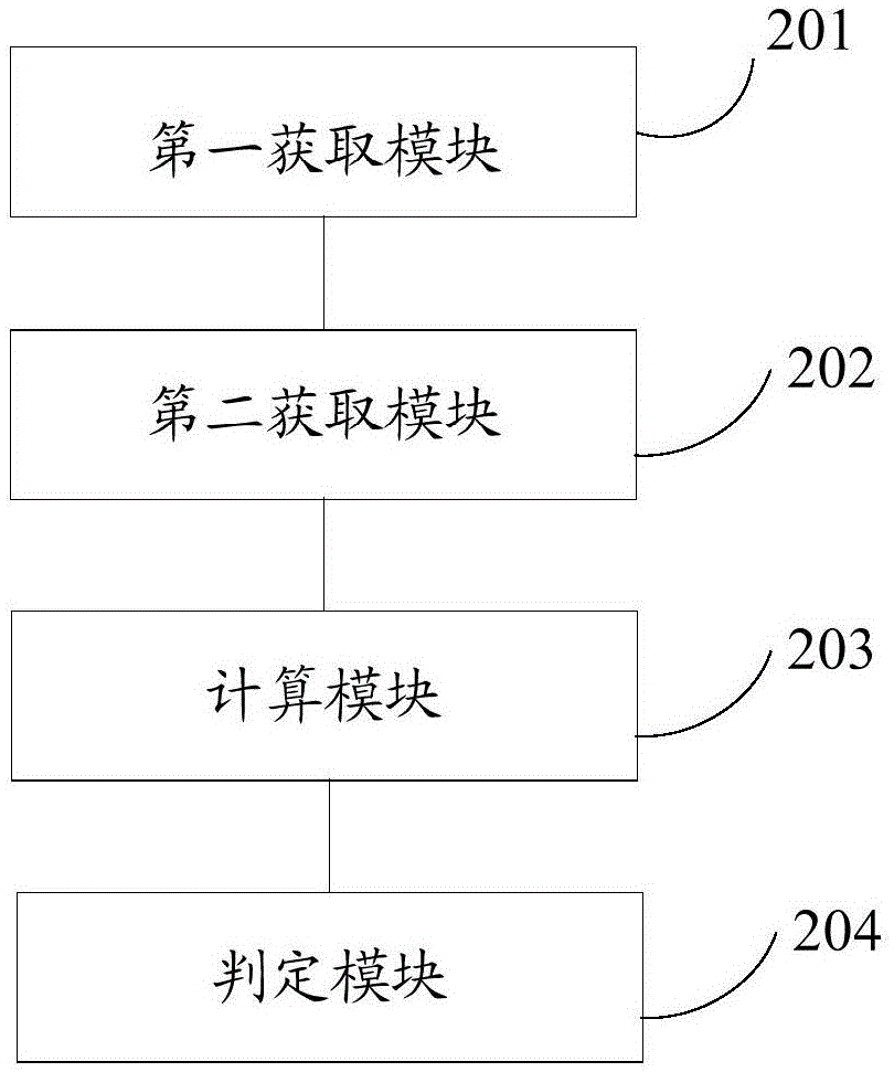 Judgment method and device of repetitive video