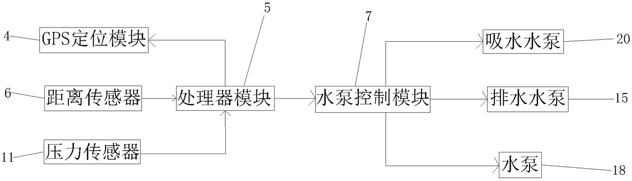 Adjusting and controlling device of automatic salvaging equipment