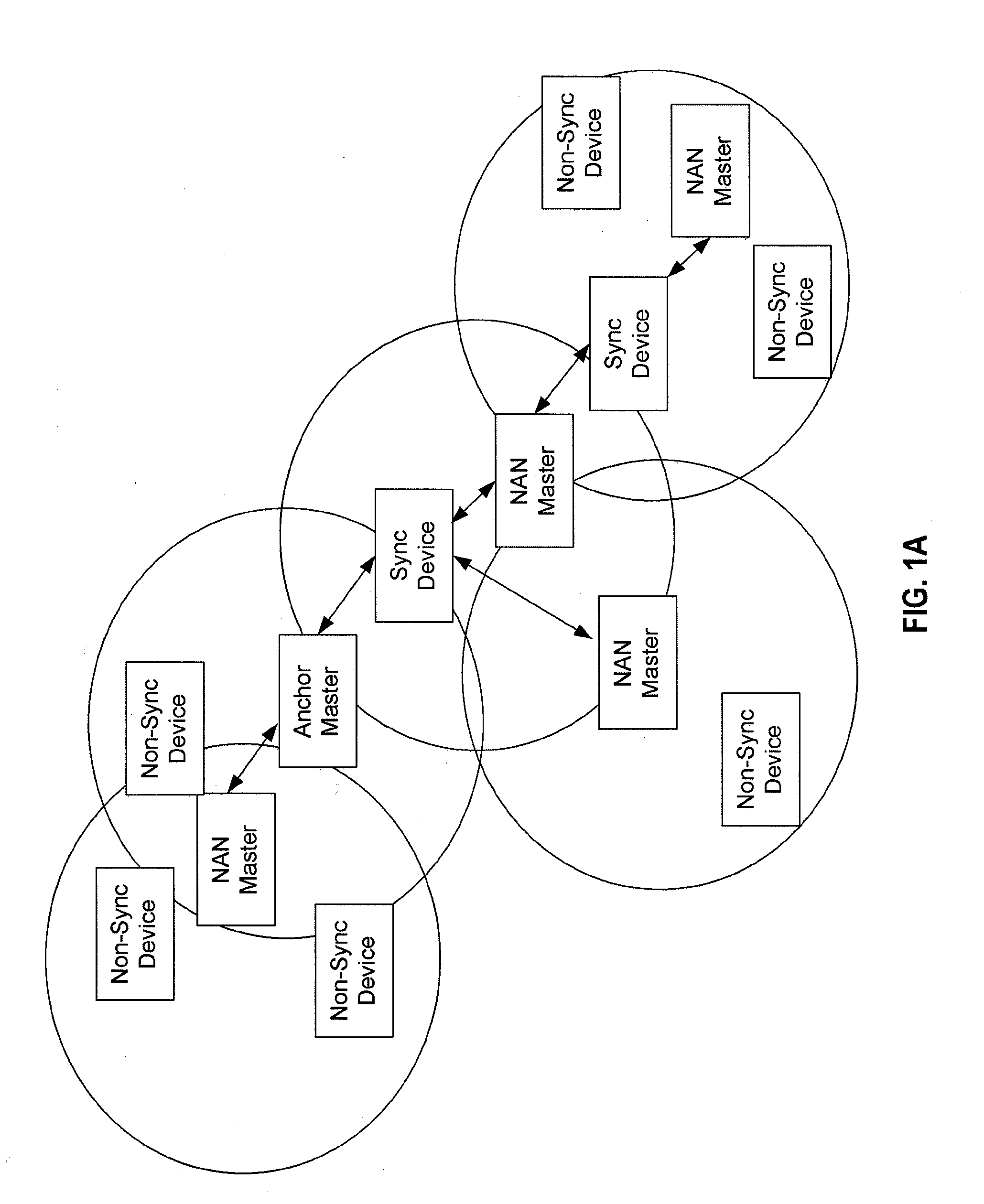 SYSTEMS AND METHODS FOR ESTABLISHING SYNCHRONIZATION ACROSS MULTIPLE NETWORKS AND PARTICIPATING STAs VIA OPERATIONS ON A KNOWN COMMON CHANNEL
