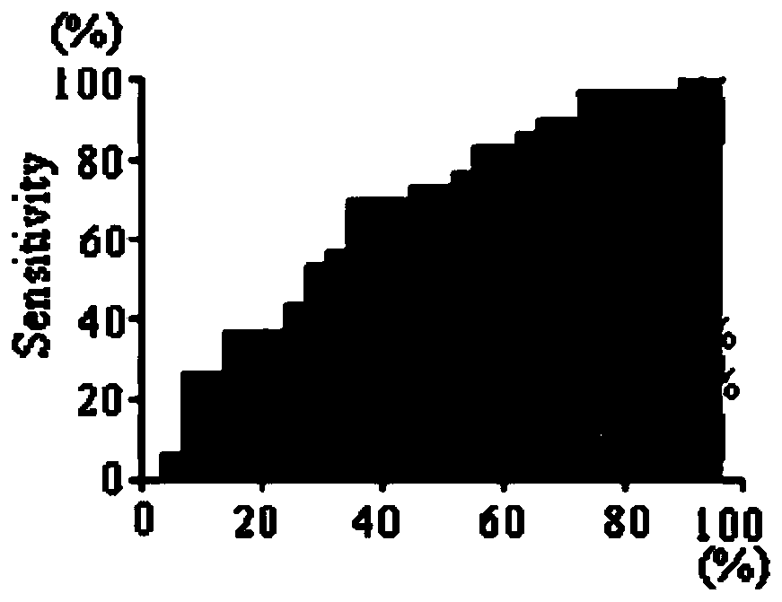 Application of SARS2 autoantibody detection reagent in preparation of lung cancer screening kit