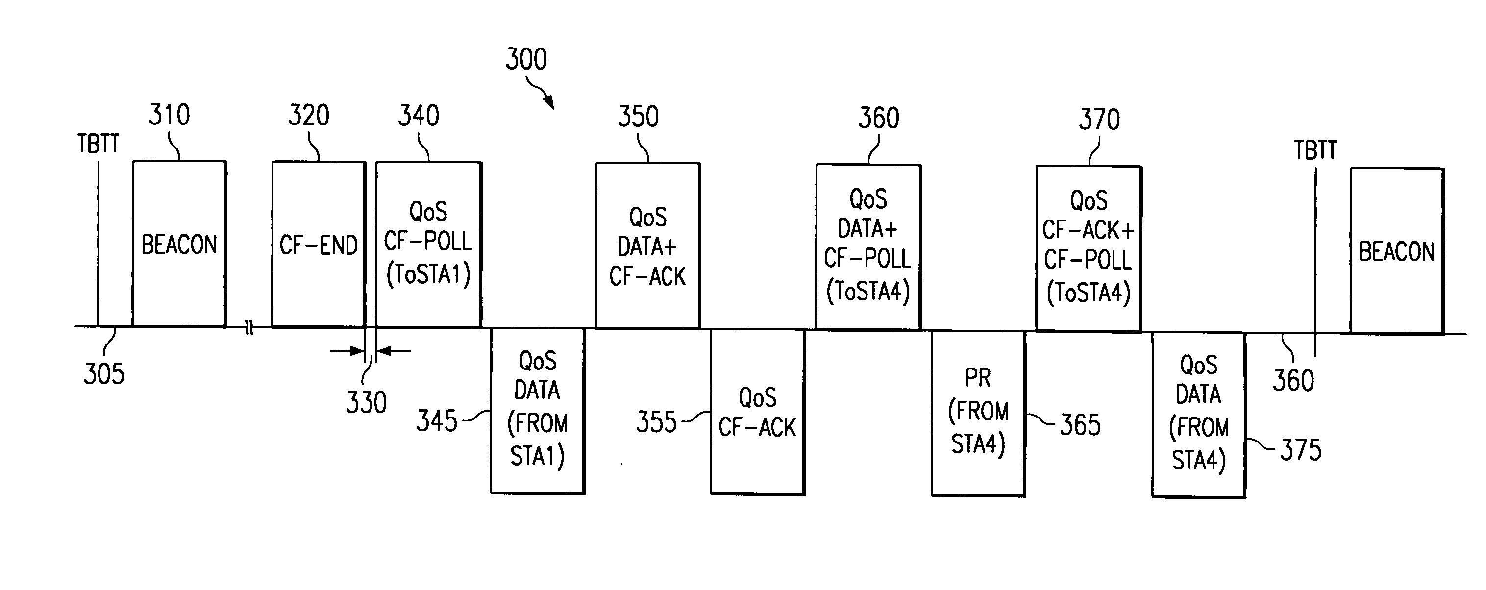 Unified channel access for supporting quality of service (QoS) in a local area network